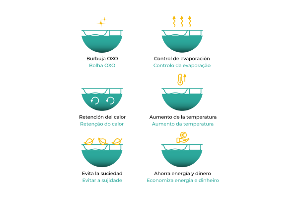 Características burbuja OXO