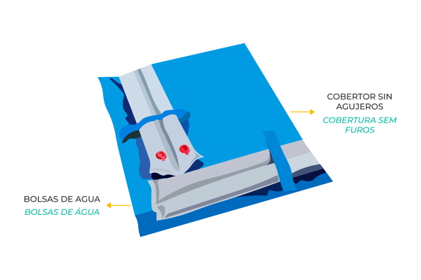 Partes lona sin anclajes