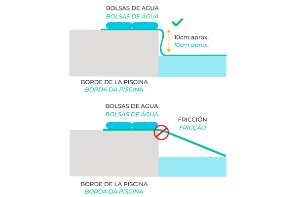 Cobertor sin anclajes correcta instalación