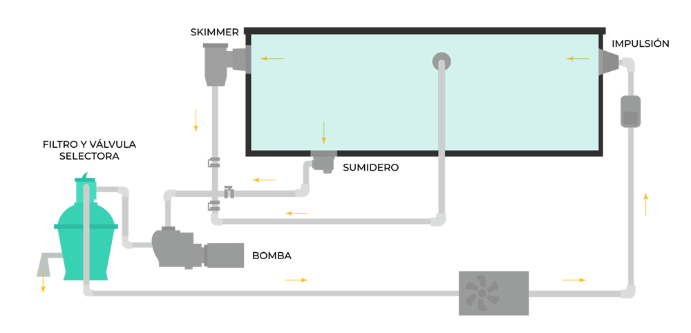 Esquema sistema de filtración Esquema sistema de filtración