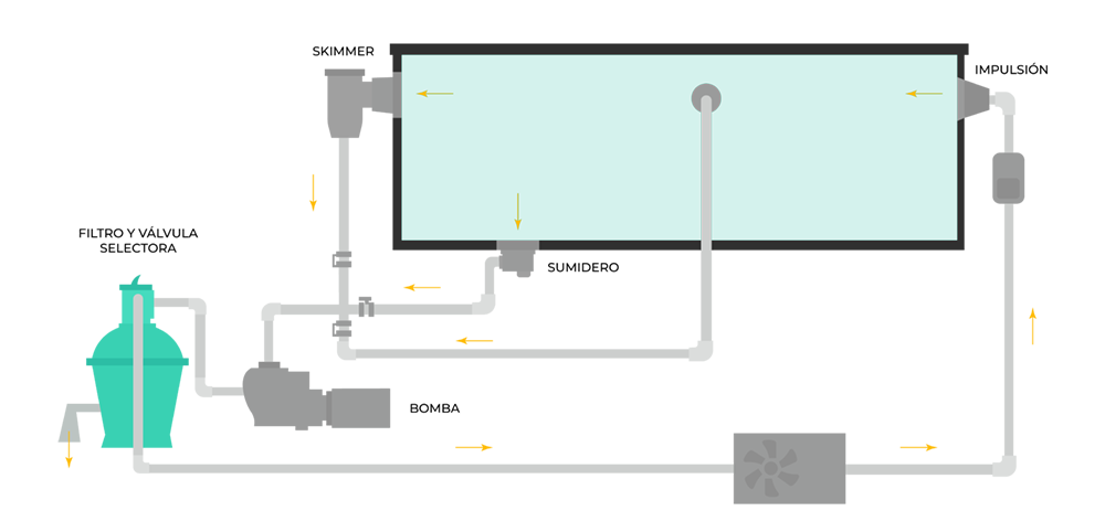 Esquema sistema de filtraci&oacute;n