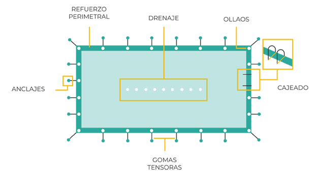 Esquema cobertor de invierno