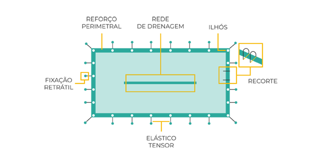 Cobertor de invierno DREN+