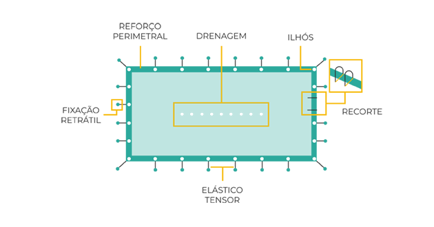 Cobertor de invierno ESSENTIAL