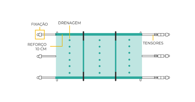 Cobertura de segurança