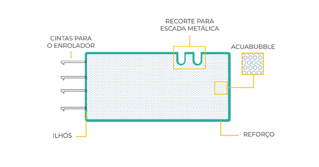 Manta térmica Acuabubble 400 AZUL
