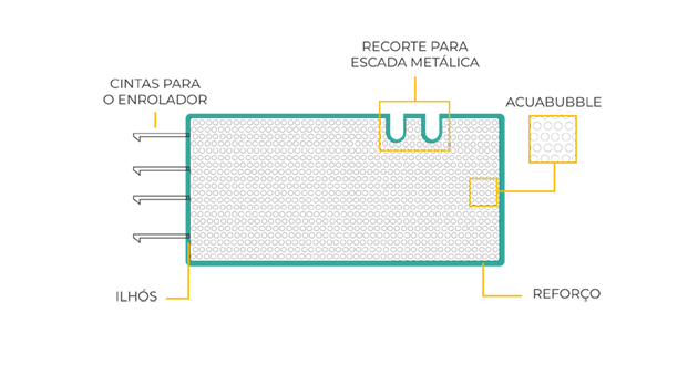 Manta térmica Acuabubble CRISTAL BLACK
