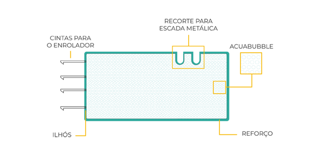 Manta térmica Acuabubble CRISTAL