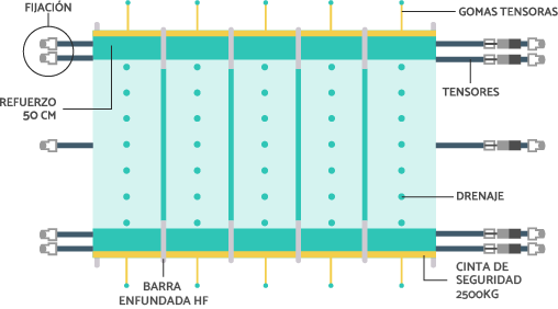 Cobertor de seguridad PREMIUM