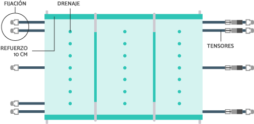 Cobertor de seguridad SPECIAL