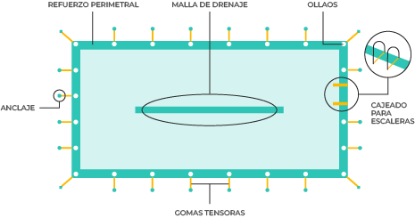cobertor de invierno Acuacober-i Dren+